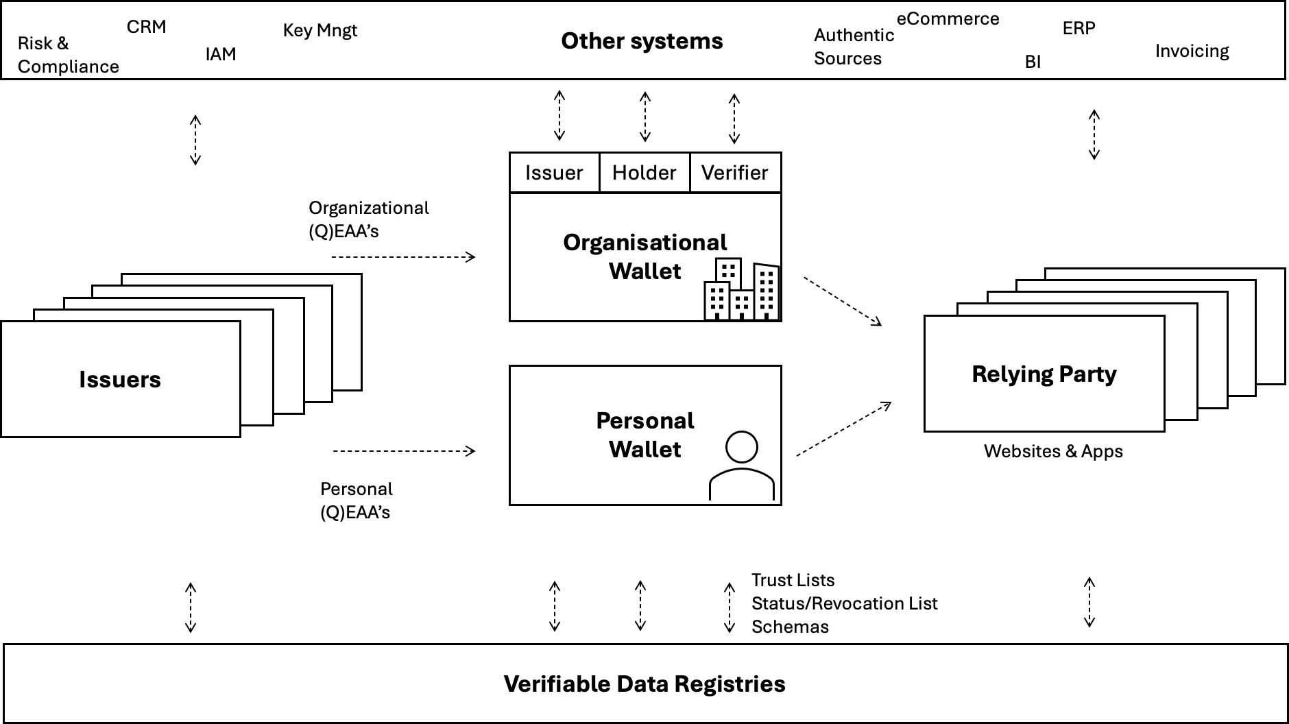 Components Diagram